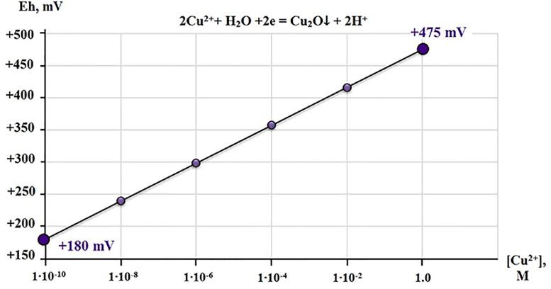 https://cdn.ncbi.nlm.nih.gov/pmc/blobs/4831/8610347/fbfbea4c2c32/gr1.jpg