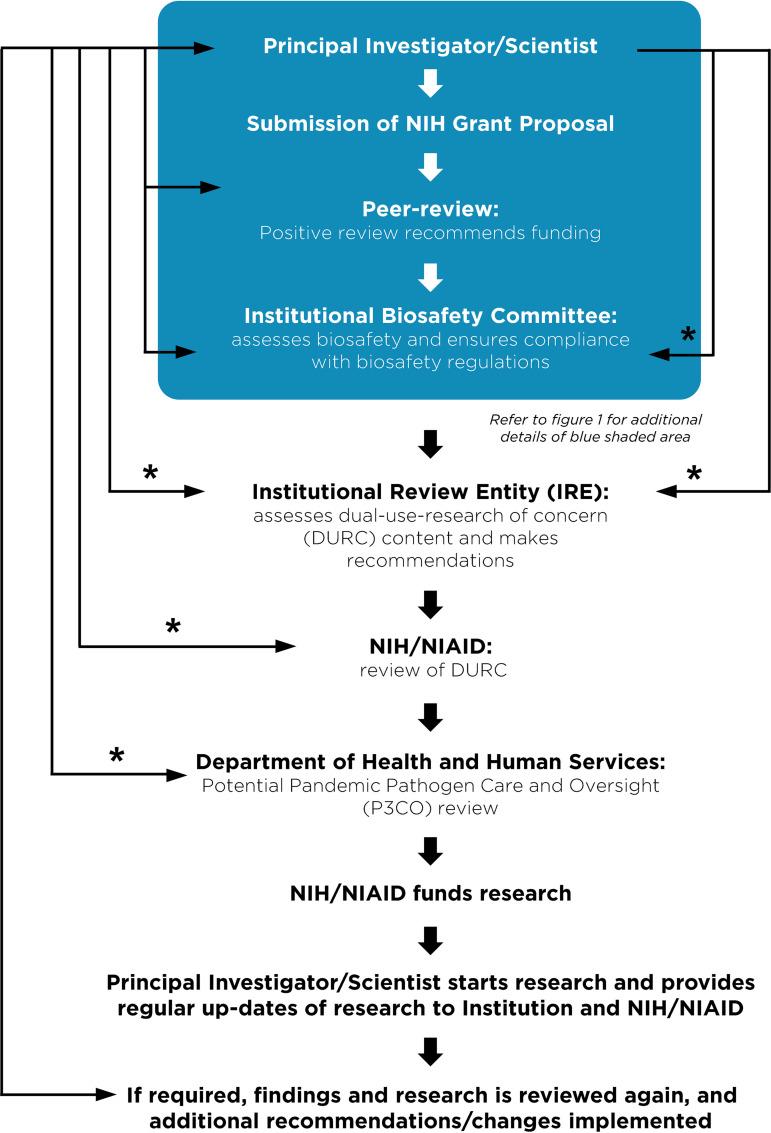 https://cdn.ncbi.nlm.nih.gov/pmc/blobs/4831/9973315/9979c3e28cfe/mbio.00188-23-f002.jpg