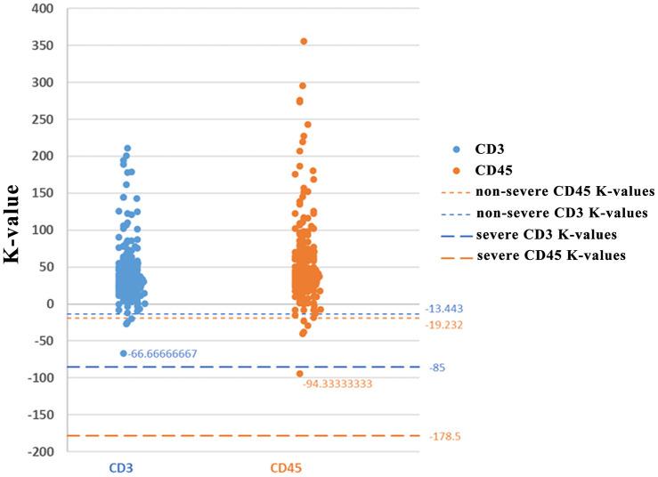 https://cdn.ncbi.nlm.nih.gov/pmc/blobs/4832/7655207/d15f80c0136f/aging-12-103941-g005.jpg