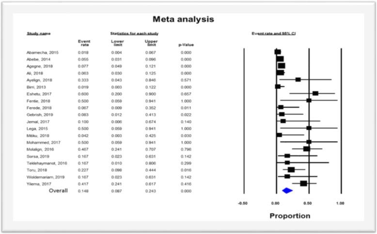 https://cdn.ncbi.nlm.nih.gov/pmc/blobs/4833/7014939/2b3939efac85/12879_2020_4833_Fig2_HTML.jpg