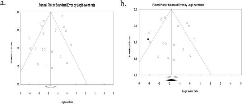 https://cdn.ncbi.nlm.nih.gov/pmc/blobs/4833/7014939/a677eabc3abe/12879_2020_4833_Fig3_HTML.jpg
