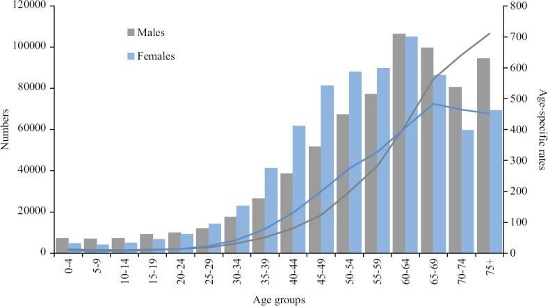 https://cdn.ncbi.nlm.nih.gov/pmc/blobs/4834/10231735/5822ca8b92e3/IJMR-156-598-g002.jpg