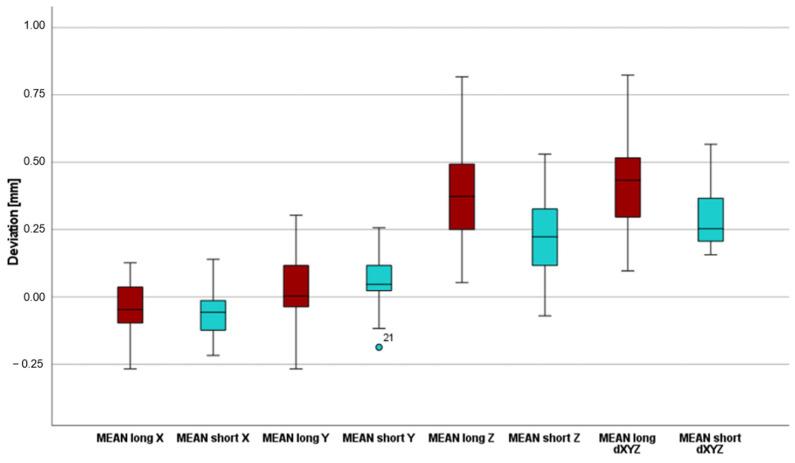 https://cdn.ncbi.nlm.nih.gov/pmc/blobs/4837/12025446/0900be2d22e0/dentistry-13-00150-g008.jpg