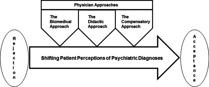 https://cdn.ncbi.nlm.nih.gov/pmc/blobs/4839/8247242/9c0ce2f2b546/12875_2021_1487_Fig1_HTML.jpg