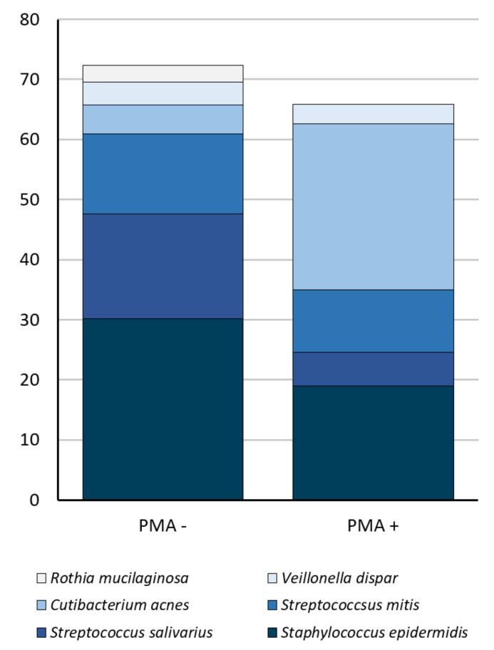 https://cdn.ncbi.nlm.nih.gov/pmc/blobs/4839/8708405/bf5674faaaf5/nutrients-13-04445-g003.jpg