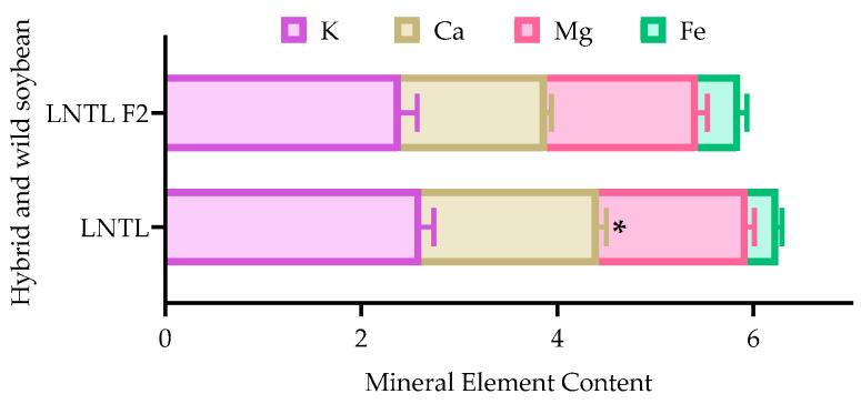 https://cdn.ncbi.nlm.nih.gov/pmc/blobs/483b/10650743/54a44afa0f20/plants-12-03671-g011.jpg