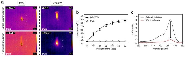 https://cdn.ncbi.nlm.nih.gov/pmc/blobs/483d/9697011/96cb314cd22f/ijms-23-14127-g005.jpg