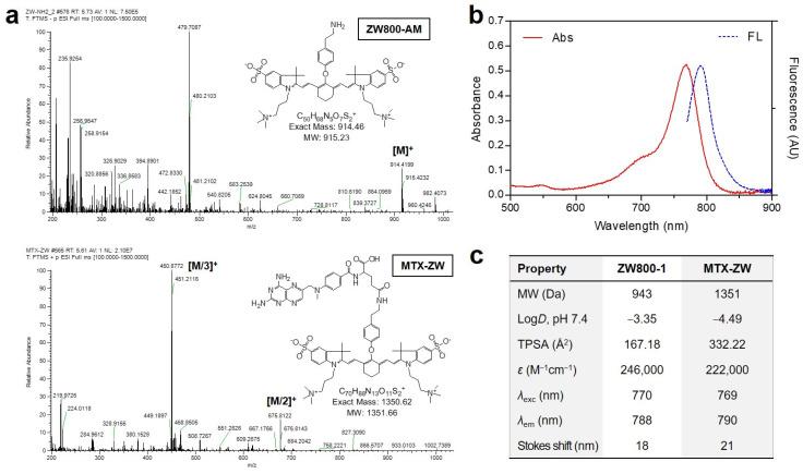 https://cdn.ncbi.nlm.nih.gov/pmc/blobs/483d/9697011/de5712a52b5f/ijms-23-14127-g002.jpg
