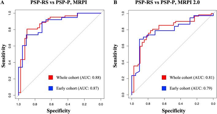 https://cdn.ncbi.nlm.nih.gov/pmc/blobs/483e/10576703/73549fd88d30/415_2023_11892_Fig1_HTML.jpg