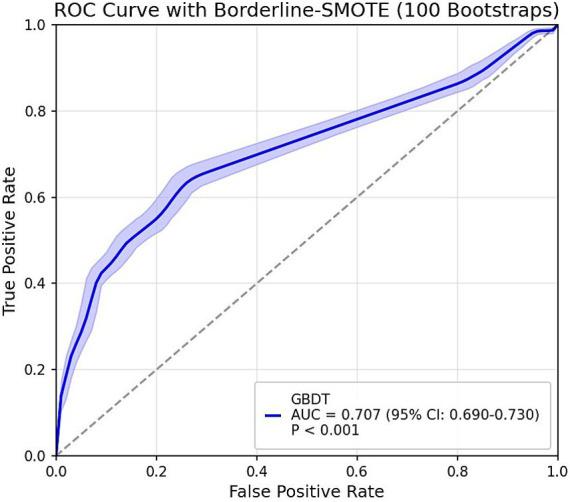 https://cdn.ncbi.nlm.nih.gov/pmc/blobs/483f/12404940/5666346e5db5/fpubh-13-1635020-g003.jpg