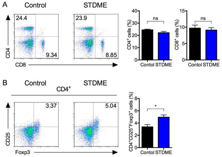 https://cdn.ncbi.nlm.nih.gov/pmc/blobs/4840/6212930/21ae88ed7dde/nutrients-10-01380-g004.jpg