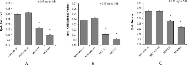 https://cdn.ncbi.nlm.nih.gov/pmc/blobs/4840/6353996/5c2b15de4879/41598_2018_38265_Fig2_HTML.jpg