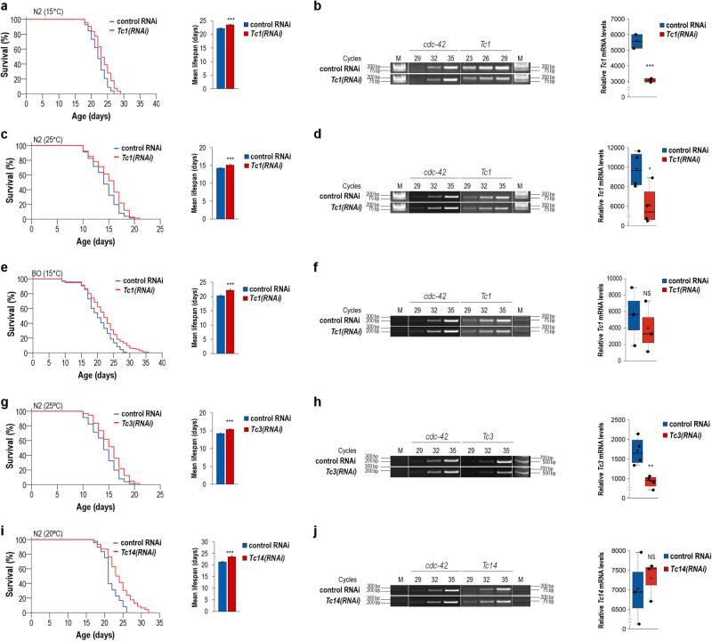 https://cdn.ncbi.nlm.nih.gov/pmc/blobs/4841/10465613/6a8def1c8c05/41467_2023_40957_Fig1_HTML.jpg