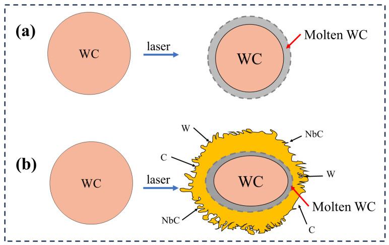 https://cdn.ncbi.nlm.nih.gov/pmc/blobs/4846/11990320/171ec08c7a26/materials-18-01572-g004.jpg