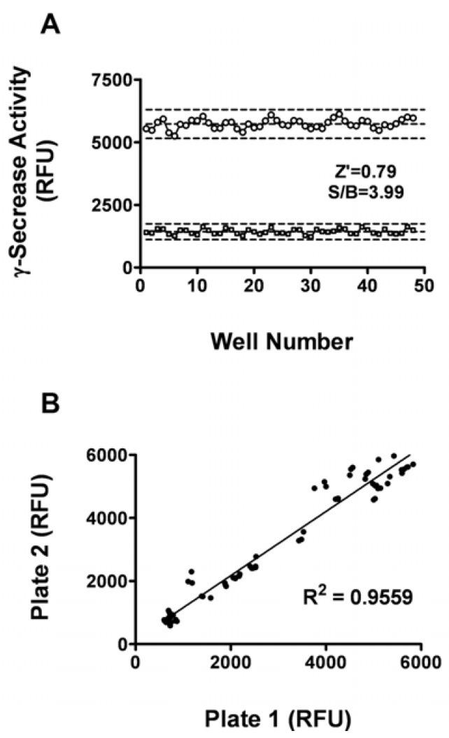https://cdn.ncbi.nlm.nih.gov/pmc/blobs/4846/6254802/6f4877380391/molecules-14-03589-g002.jpg