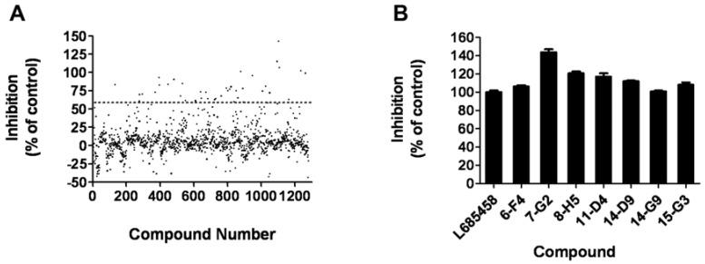 https://cdn.ncbi.nlm.nih.gov/pmc/blobs/4846/6254802/94769fc7fce4/molecules-14-03589-g005.jpg