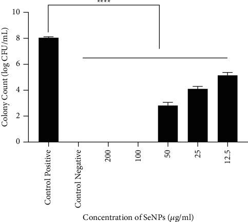 https://cdn.ncbi.nlm.nih.gov/pmc/blobs/4846/8967569/ac2244056cea/CJIDMM2022-3432235.008.jpg