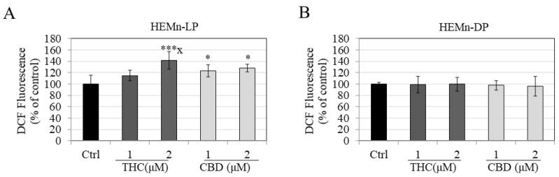 https://cdn.ncbi.nlm.nih.gov/pmc/blobs/4846/9224588/c4e957681002/jox-12-00012-g005.jpg