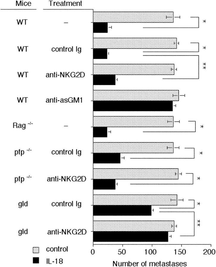 https://cdn.ncbi.nlm.nih.gov/pmc/blobs/484c/2211920/1a768f8a4d10/20041522f4.jpg