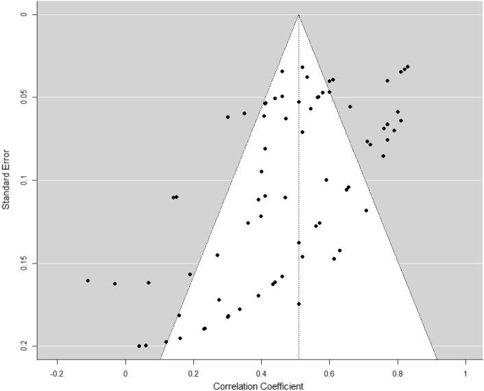 https://cdn.ncbi.nlm.nih.gov/pmc/blobs/484d/10421783/69a2d582a39e/415_2023_11801_Fig3_HTML.jpg