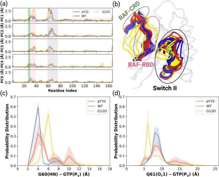 https://cdn.ncbi.nlm.nih.gov/pmc/blobs/484f/9762712/fe87d7faea63/elife-79747-fig4.jpg