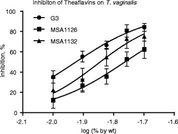 https://cdn.ncbi.nlm.nih.gov/pmc/blobs/4850/5598040/78f642c09f80/12906_2017_1967_Fig4_HTML.jpg