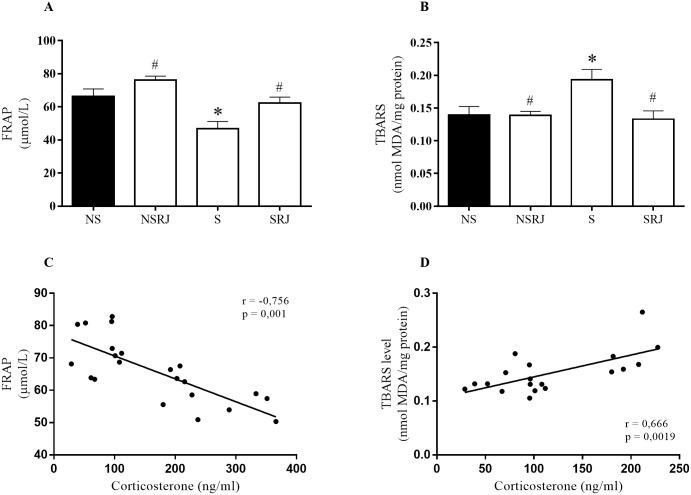 https://cdn.ncbi.nlm.nih.gov/pmc/blobs/4852/5788357/3404a2c6a1b4/pone.0191889.g002.jpg