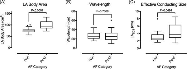 https://cdn.ncbi.nlm.nih.gov/pmc/blobs/4853/6772134/022aca20ef14/JCE-30-1416-g002.jpg