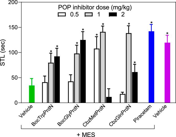 https://cdn.ncbi.nlm.nih.gov/pmc/blobs/4853/8727363/128d9f0b13dd/fchem-09-780958-g007.jpg