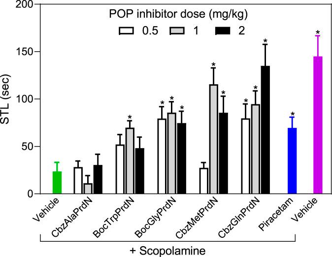 https://cdn.ncbi.nlm.nih.gov/pmc/blobs/4853/8727363/eaf7fe2cbf9b/fchem-09-780958-g006.jpg