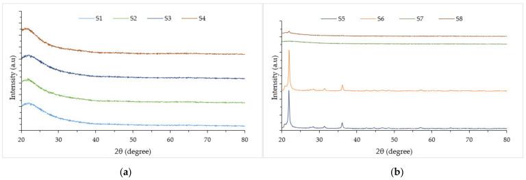https://cdn.ncbi.nlm.nih.gov/pmc/blobs/4853/9182959/b02acf73aa09/polymers-14-02252-g006.jpg