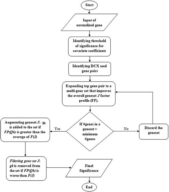 https://cdn.ncbi.nlm.nih.gov/pmc/blobs/4855/5751780/8599768b9da3/12859_2017_1963_Fig3_HTML.jpg