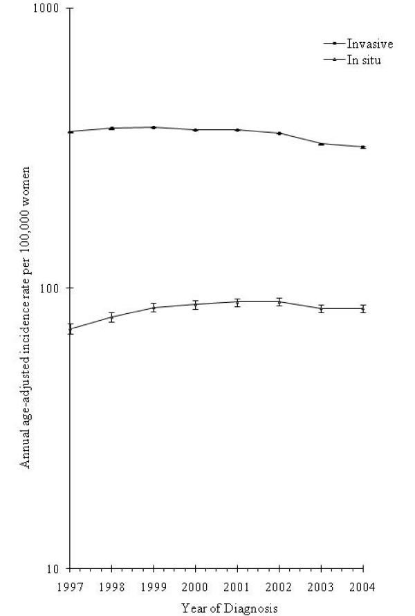 https://cdn.ncbi.nlm.nih.gov/pmc/blobs/485c/2714853/63557df1b7cb/1741-7015-7-31-1.jpg
