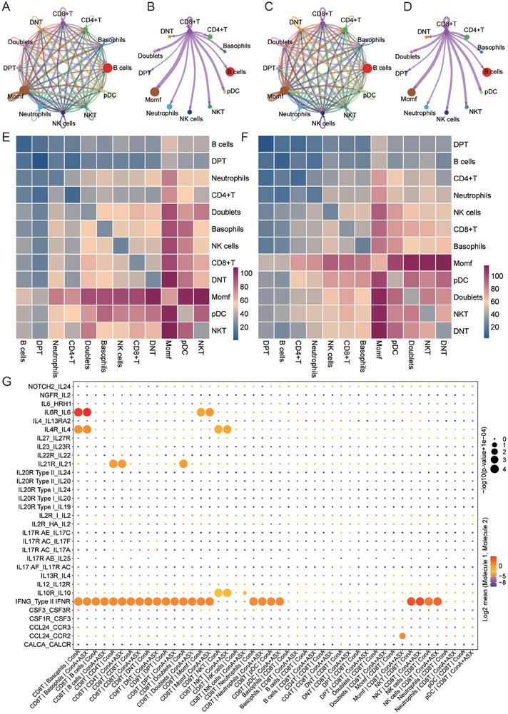https://cdn.ncbi.nlm.nih.gov/pmc/blobs/485d/11321693/c641ea0a3aa6/ADVS-11-2403148-g007.jpg