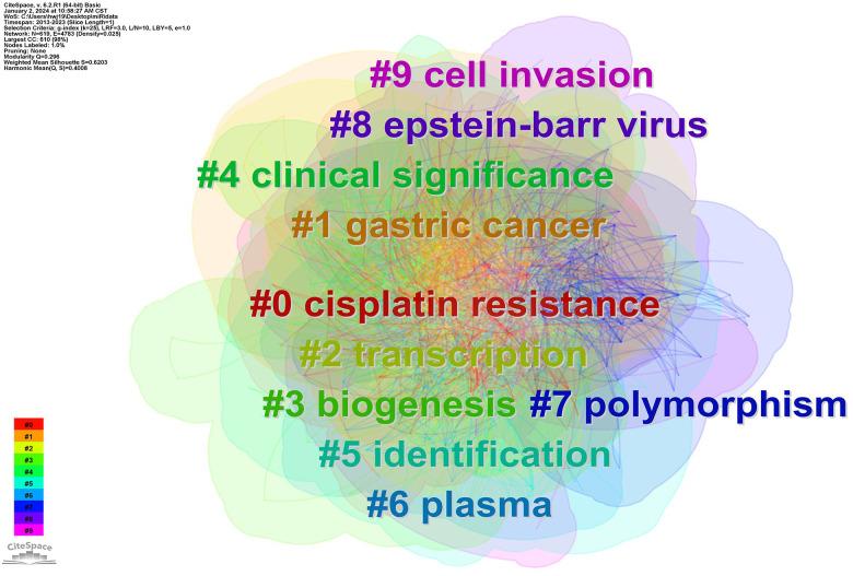 https://cdn.ncbi.nlm.nih.gov/pmc/blobs/485e/11116657/59812b68ff59/fonc-14-1374743-g003.jpg