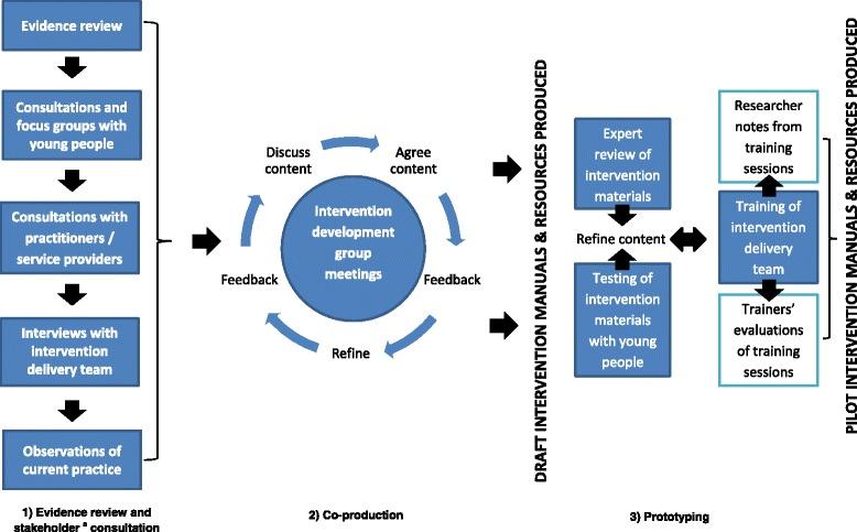 https://cdn.ncbi.nlm.nih.gov/pmc/blobs/4860/5583990/a1d78221283c/12889_2017_4695_Fig1_HTML.jpg