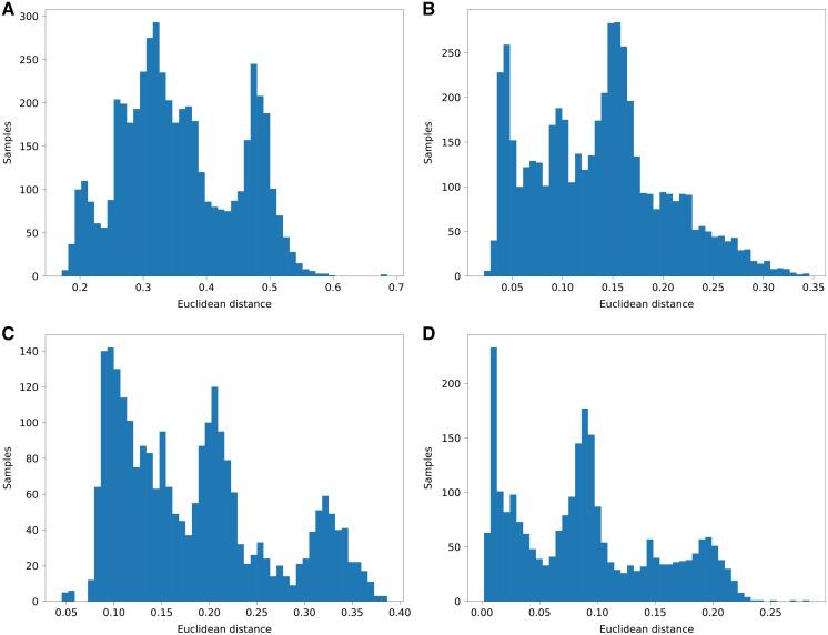 https://cdn.ncbi.nlm.nih.gov/pmc/blobs/4861/8679960/136f84b092cf/peerj-09-12502-g005.jpg
