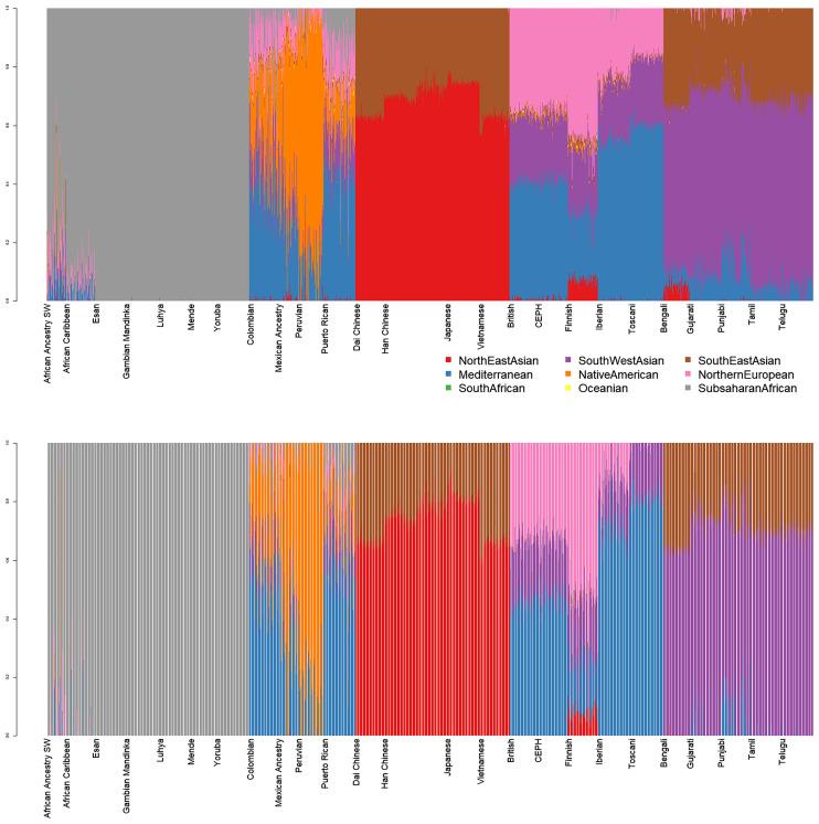 https://cdn.ncbi.nlm.nih.gov/pmc/blobs/4861/8679960/e9704317c54c/peerj-09-12502-g001.jpg