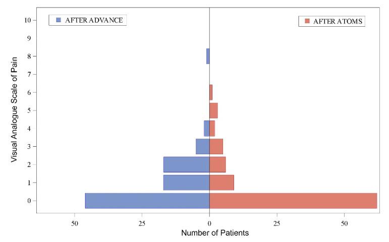 https://cdn.ncbi.nlm.nih.gov/pmc/blobs/4862/8745557/aca5c17c02aa/jcm-11-00081-g003.jpg