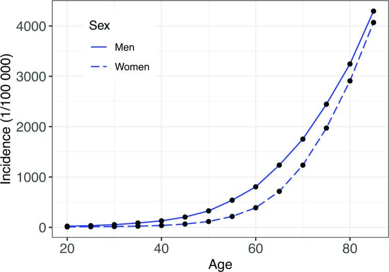 https://cdn.ncbi.nlm.nih.gov/pmc/blobs/4866/9685262/1799f17ff353/openhrt-2022-002140f02.jpg