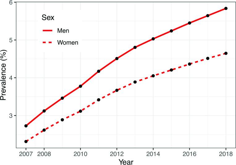 https://cdn.ncbi.nlm.nih.gov/pmc/blobs/4866/9685262/98ffb24c4108/openhrt-2022-002140f05.jpg