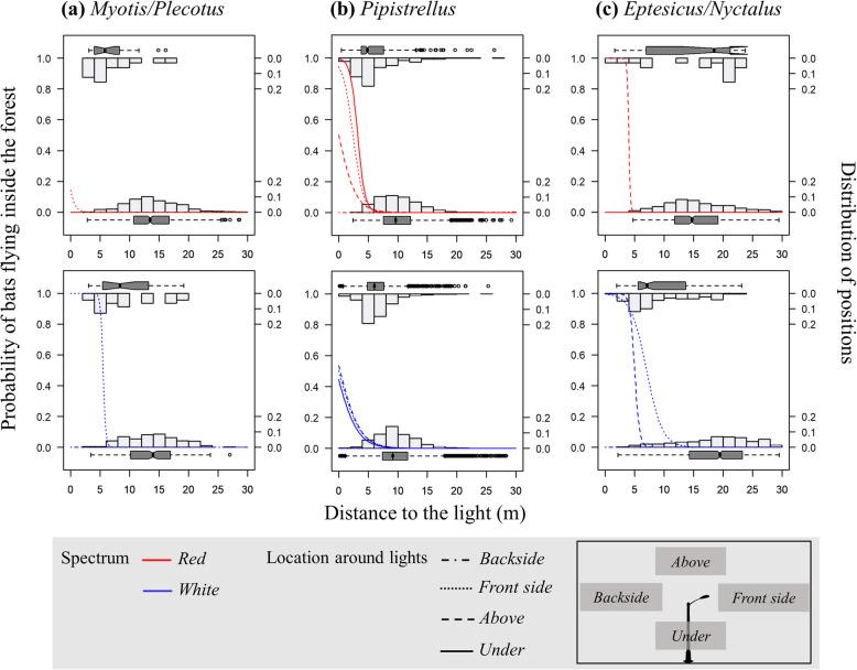 https://cdn.ncbi.nlm.nih.gov/pmc/blobs/4867/7821510/35db32015d84/40462_2020_238_Fig3_HTML.jpg