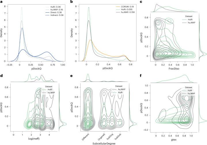 https://cdn.ncbi.nlm.nih.gov/pmc/blobs/4868/9935395/2b6ddde8cdc2/41594_2022_910_Fig2_HTML.jpg