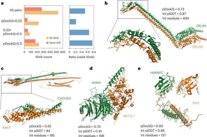 https://cdn.ncbi.nlm.nih.gov/pmc/blobs/4868/9935395/466f6c9a0983/41594_2022_910_Fig3_HTML.jpg