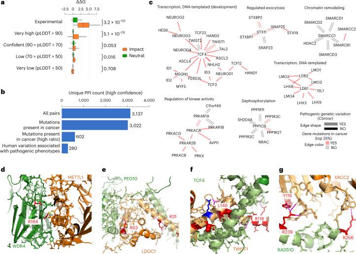 https://cdn.ncbi.nlm.nih.gov/pmc/blobs/4868/9935395/8b207b1835ea/41594_2022_910_Fig4_HTML.jpg