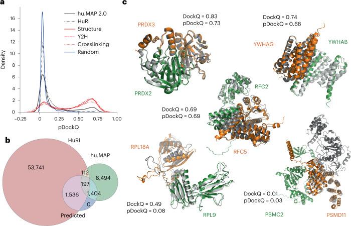 https://cdn.ncbi.nlm.nih.gov/pmc/blobs/4868/9935395/c61ee1b60470/41594_2022_910_Fig1_HTML.jpg
