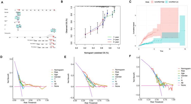 https://cdn.ncbi.nlm.nih.gov/pmc/blobs/4869/12124313/005542ff0f2b/JIR-18-6831-g0004.jpg