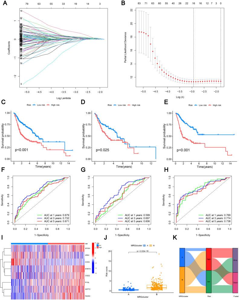 https://cdn.ncbi.nlm.nih.gov/pmc/blobs/4869/12124313/26d2e3f0be5f/JIR-18-6831-g0003.jpg