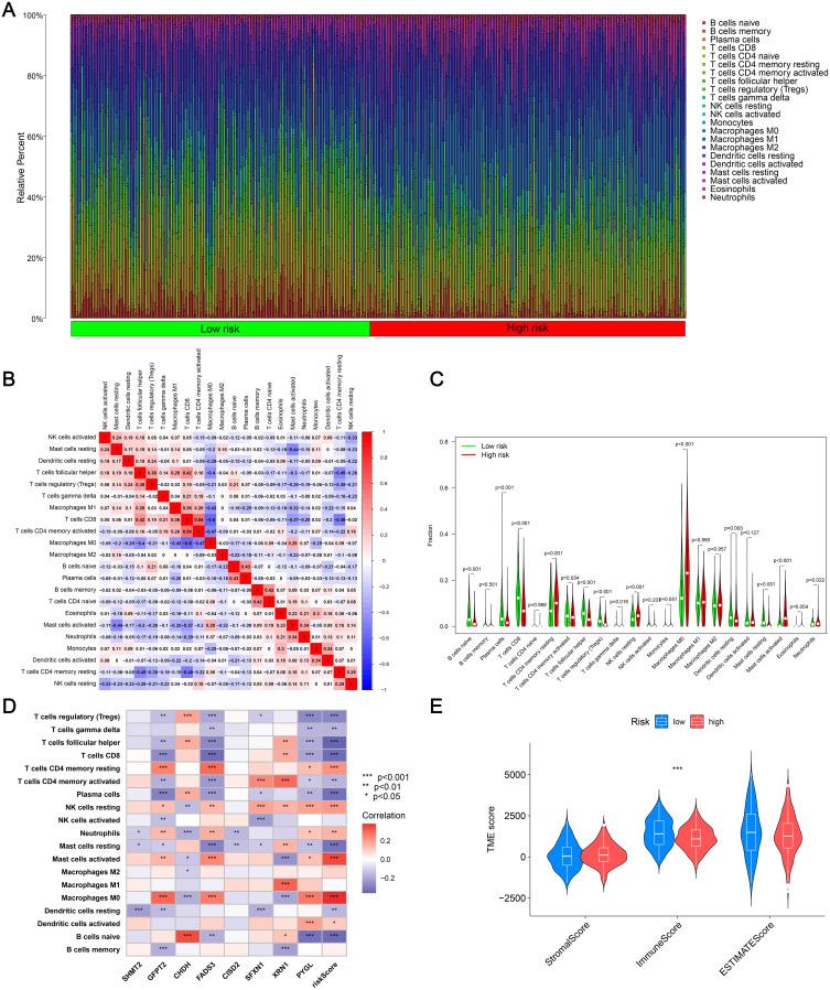 https://cdn.ncbi.nlm.nih.gov/pmc/blobs/4869/12124313/38a1a8bb69e2/JIR-18-6831-g0005.jpg