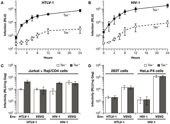 https://cdn.ncbi.nlm.nih.gov/pmc/blobs/486c/2829072/2f1eb8da9264/ppat.1000788.g005.jpg